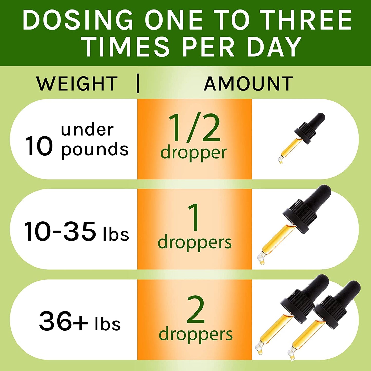 Milk Thistle for Dogs & Cats