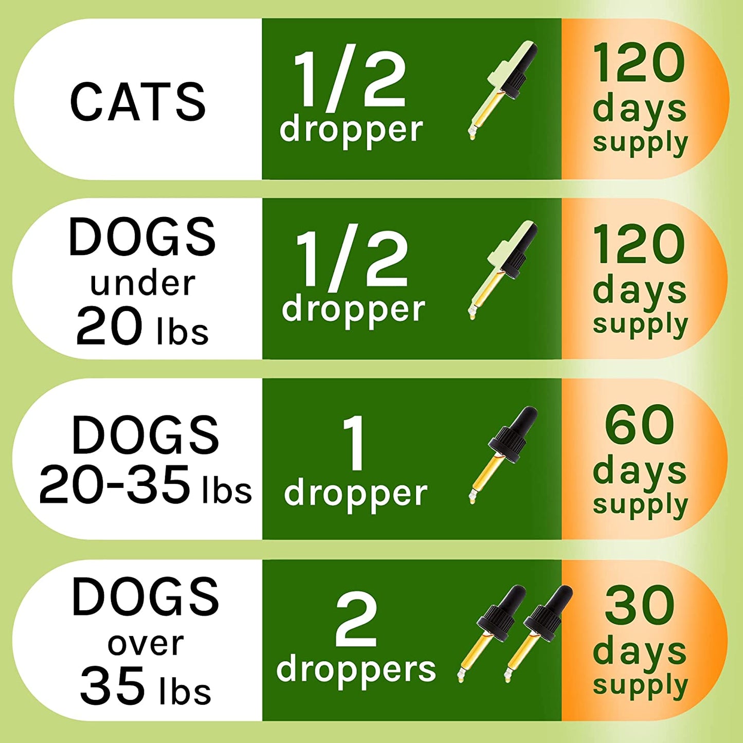 Liquid Herbal Cleanse for Cats & Dogs