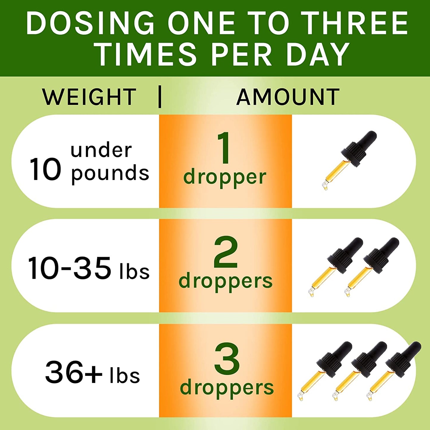 Kennel Cough Herbal Drops for Dogs & Cats